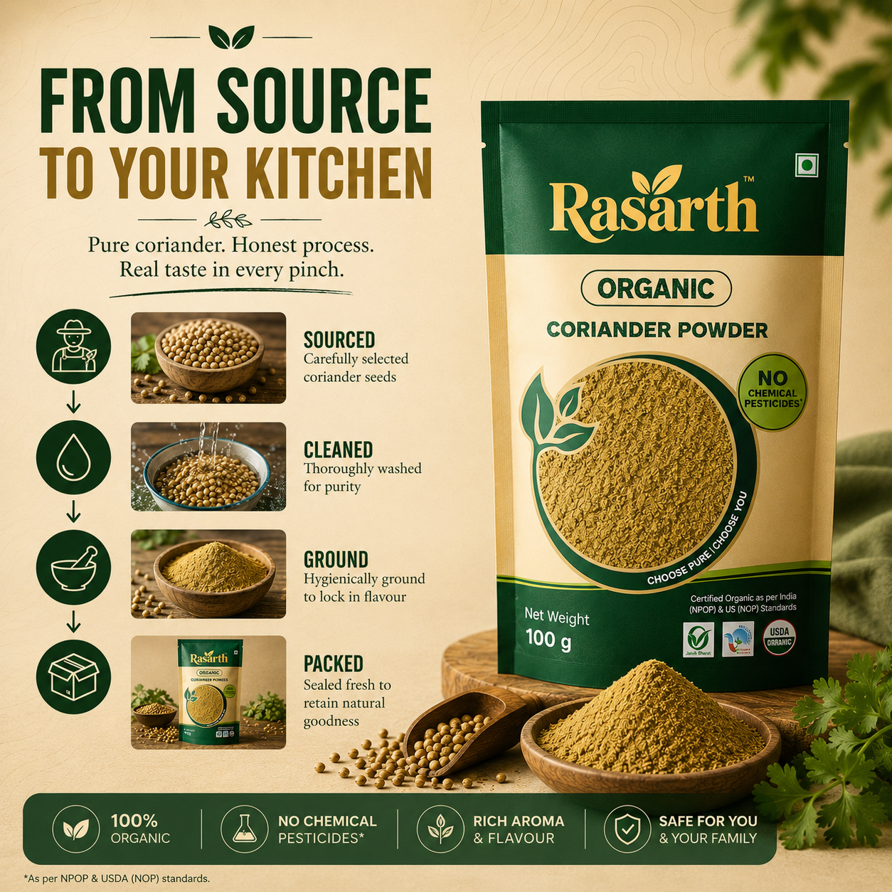 Organic Dhaniya Powder
